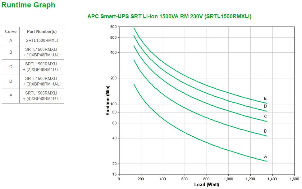 Rca Informatique - image du produit : APC SMART-UPS SRT LI-ION 1500VA RM 230V IN IN