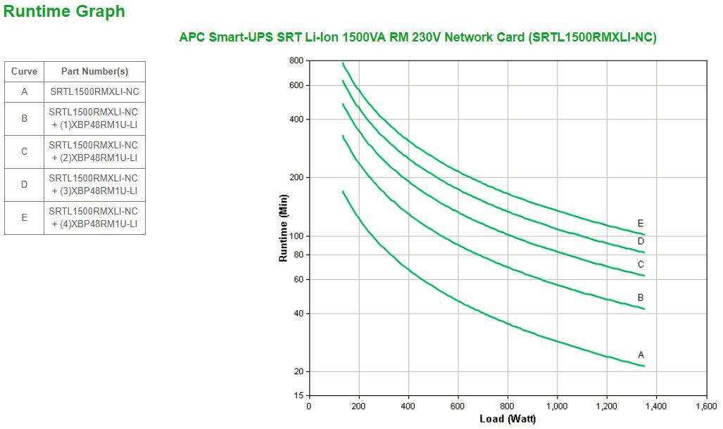 Rca Informatique - image du produit : APC SMART-UPS SRT LI-ION 1500VA RM 230V NETWORK CARD IN IN