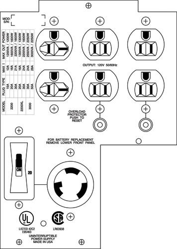 Rca Informatique - Image du produit : APC BACKPLATE KIT W/(4)5-15R/ (2)5-20R UA3000 IN I