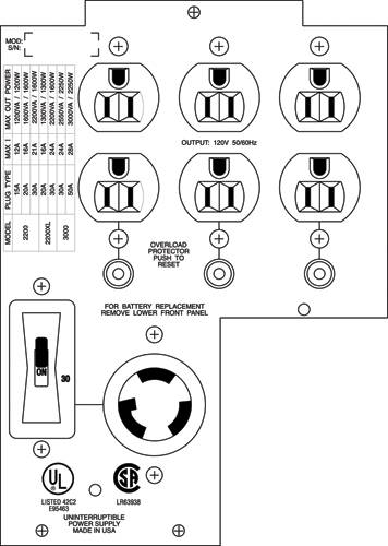 Rca Informatique - image du produit : APC BACKPLATE KIT W/(6) 5-15R/ (1)L5-30R FOR UA3000 IN I