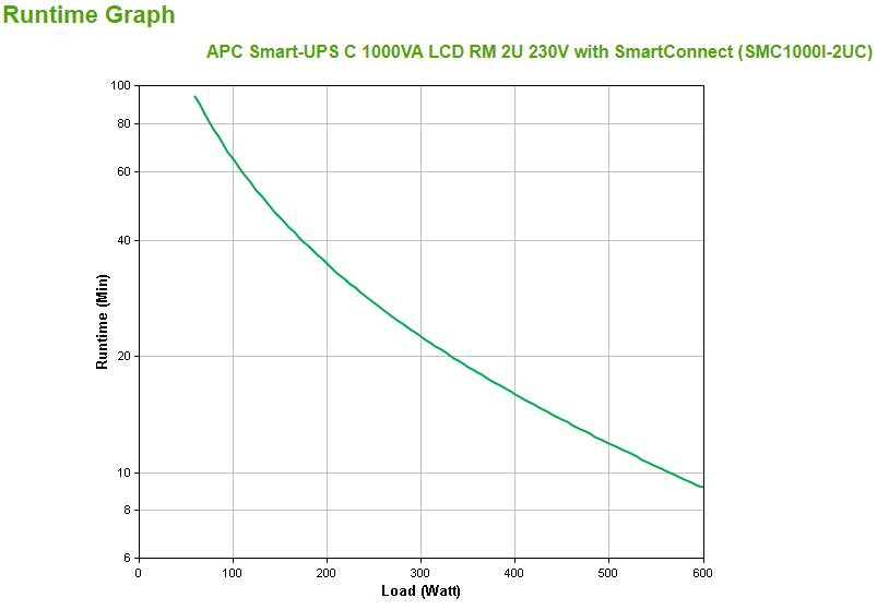 Rca Informatique - image du produit : APC SMART-UPS C 1000VA LCD RM 2U 230V WITH SMARTCONNECT IN