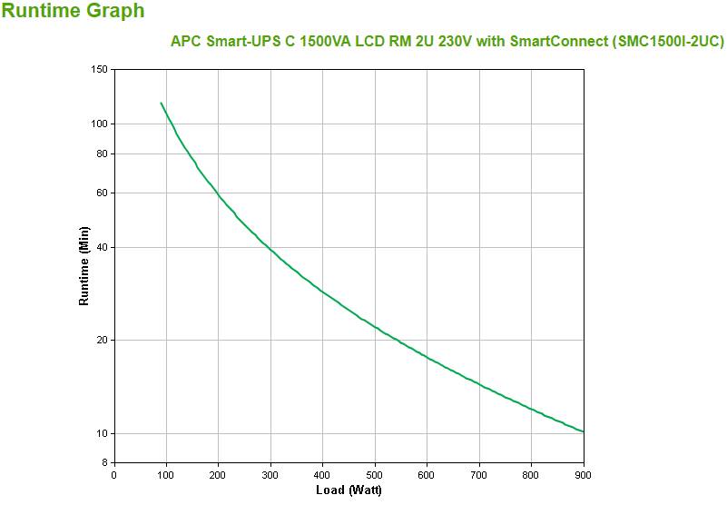 Rca Informatique - image du produit : APC SMART-UPS C 1500VA LCD RM 2U 230V WITH SMARTCONNECT IN