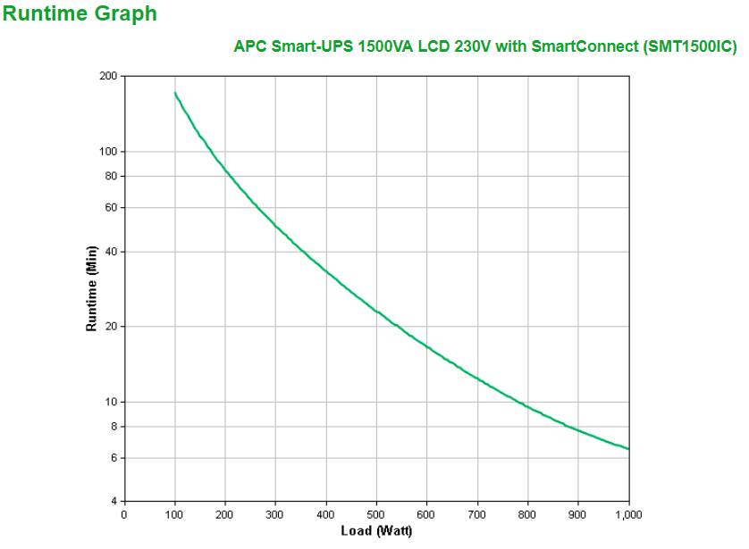 Rca Informatique - image du produit : APC SMART-UPS 1500VA LCD 230V WITH SMARTCONNECT IN IN