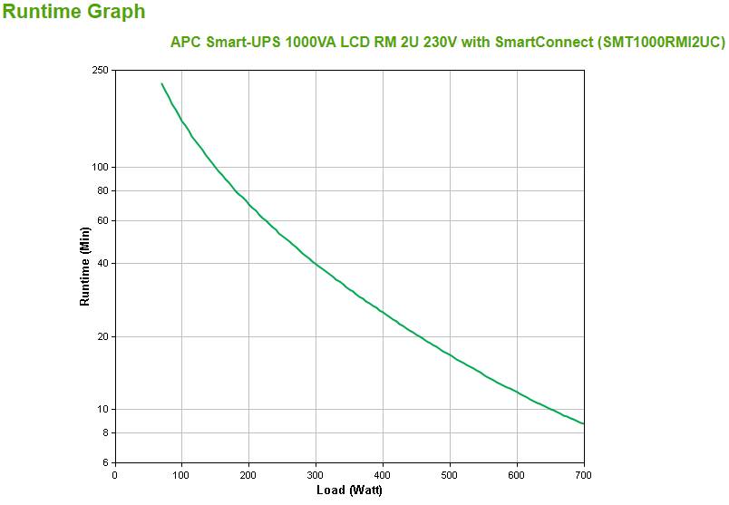 Rca Informatique - image du produit : APC SMART-UPS 1000VA LCD RM 2U 230V WITH SMARTCONNECT IN
