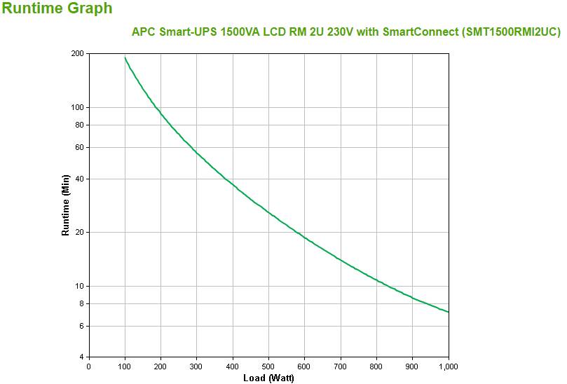 Rca Informatique - image du produit : APC SMART-UPS 1500VA LCD RM 2U 230V WITH SMARTCONNECT IN