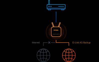 Rca Informatique - image du produit : EAGLE PRO AI 4G+ SMART ROUTER AX1500