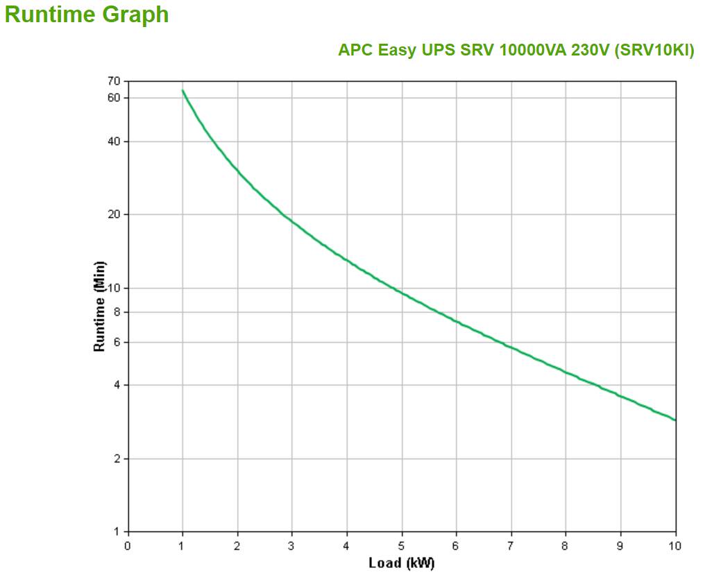 Rca Informatique - image du produit : EASY-UPS SRV 10000VA 230V IN