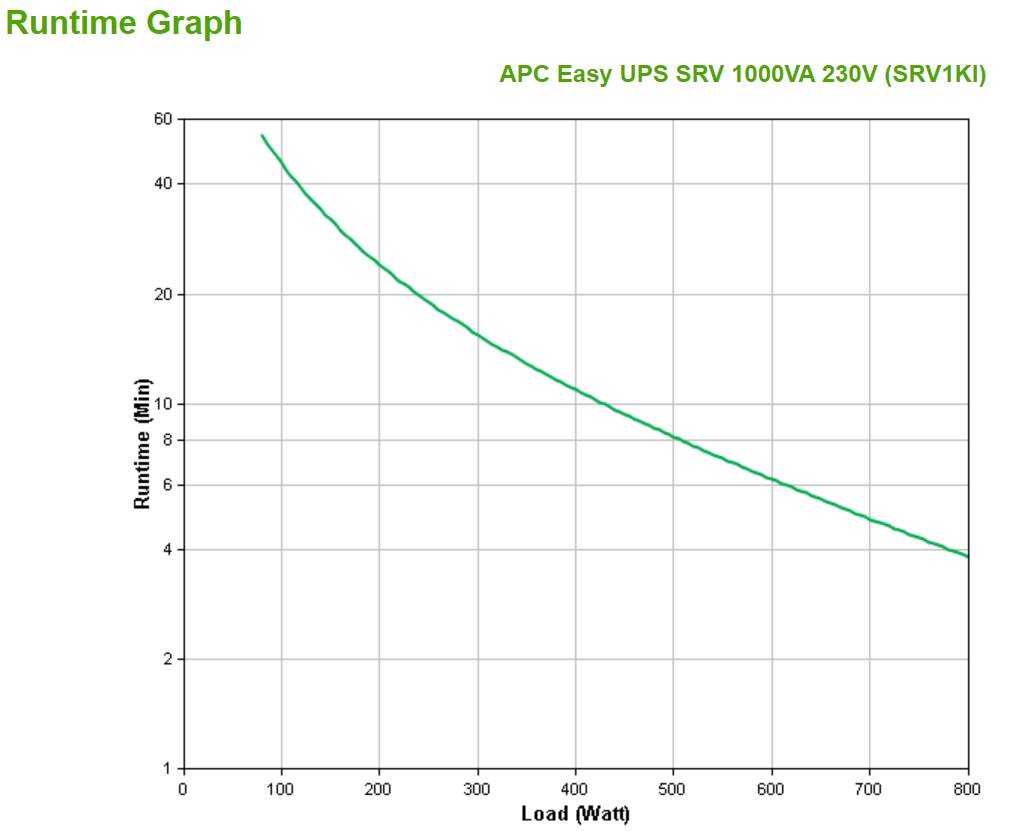 Rca Informatique - image du produit : EASY UPS SRV 1000VA 230V IN