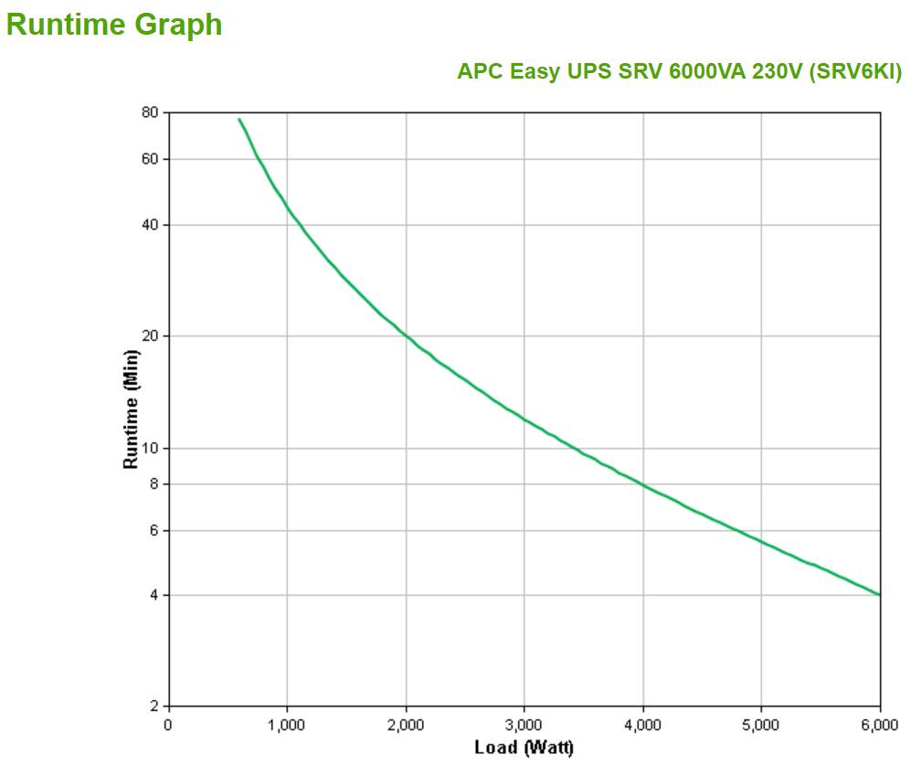 Rca Informatique - image du produit : EASY UPS SRV 6000VA 230V IN