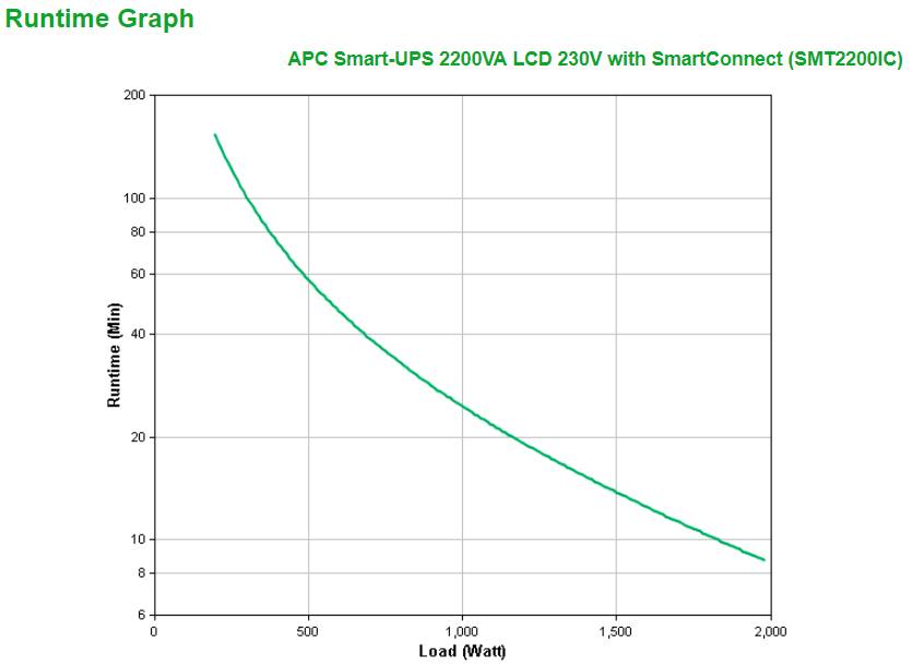 Rca Informatique - image du produit : SMART-UPS 2200VA LCD 230V WITH SMARTCONNECT IN IN