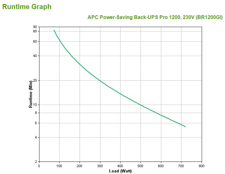 Rca Informatique - image du produit : BACK UPS PRO 1200VA USB/SER 1200VA 720W POWER SAVING IN