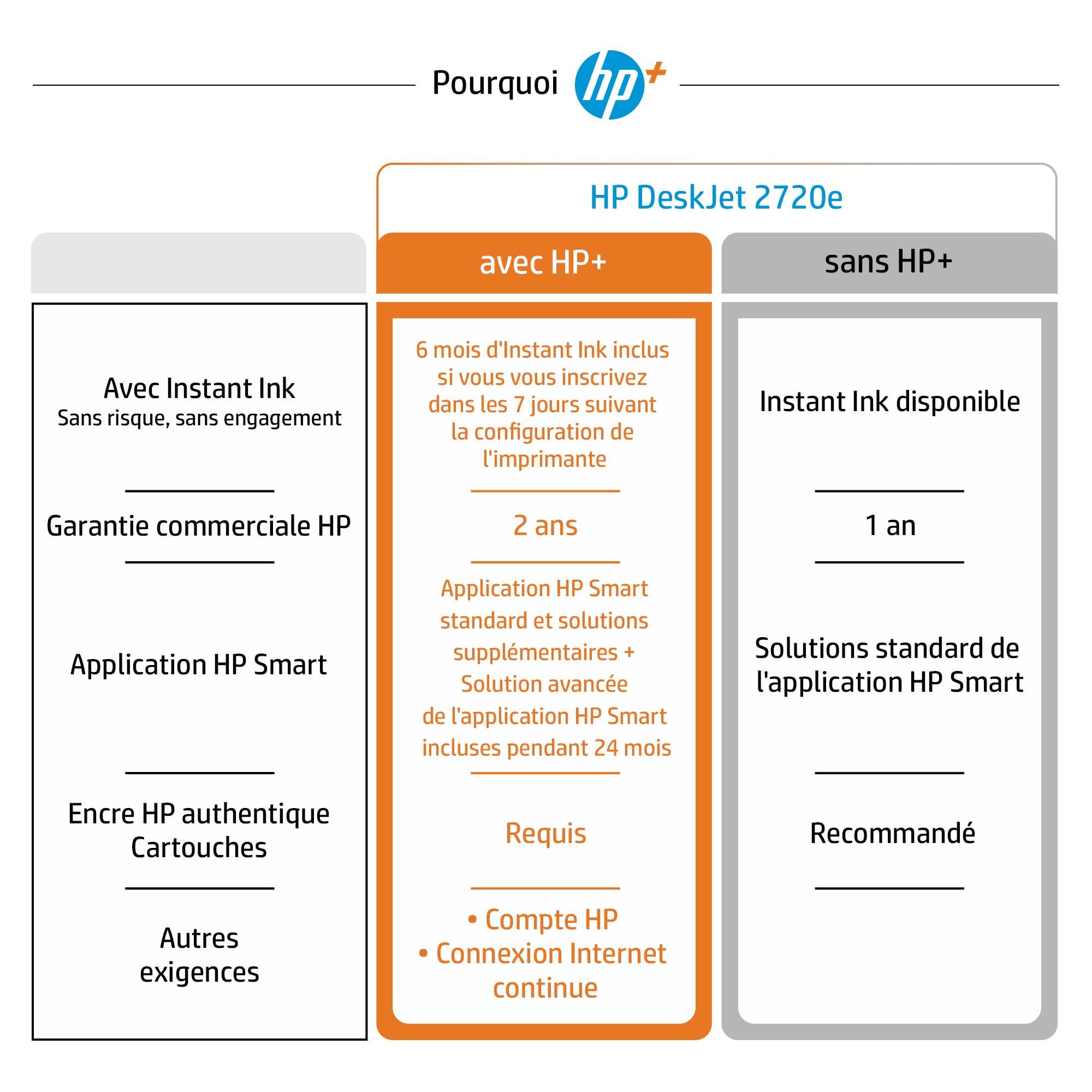 Rca Informatique - image du produit : DESKJET 2720E MFP HP+ WIRELESS PRINT SCAN COPY