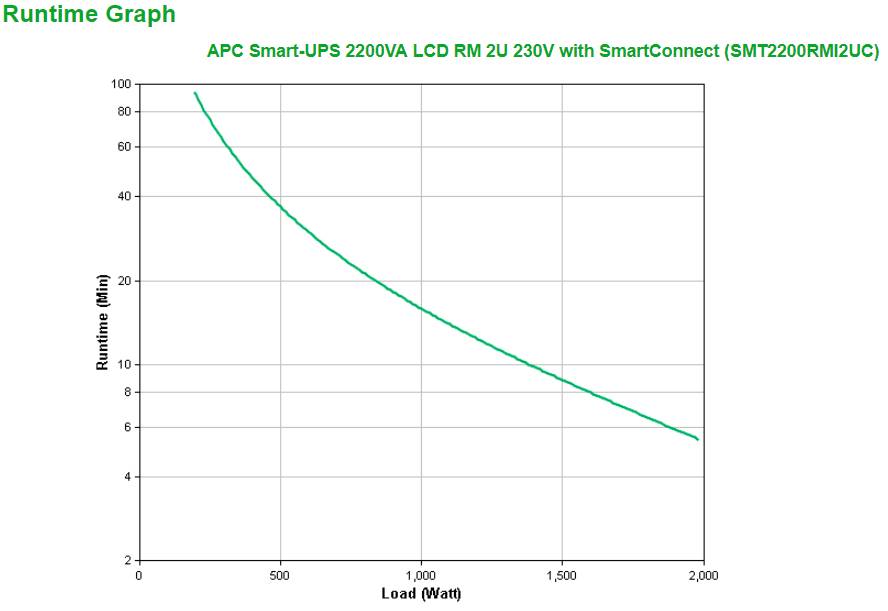 Rca Informatique - image du produit : SMART-UPS 2200VA LCD RM 2U 230V WITH SMARTCONNECT IN IN