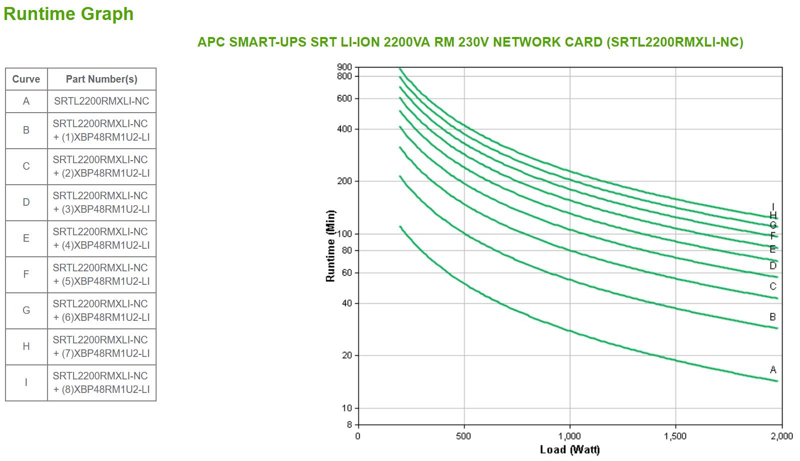 Rca Informatique - image du produit : SMART-UPS SRT LI-ION 2200VA RM 230V NETWORK CARD IN IN