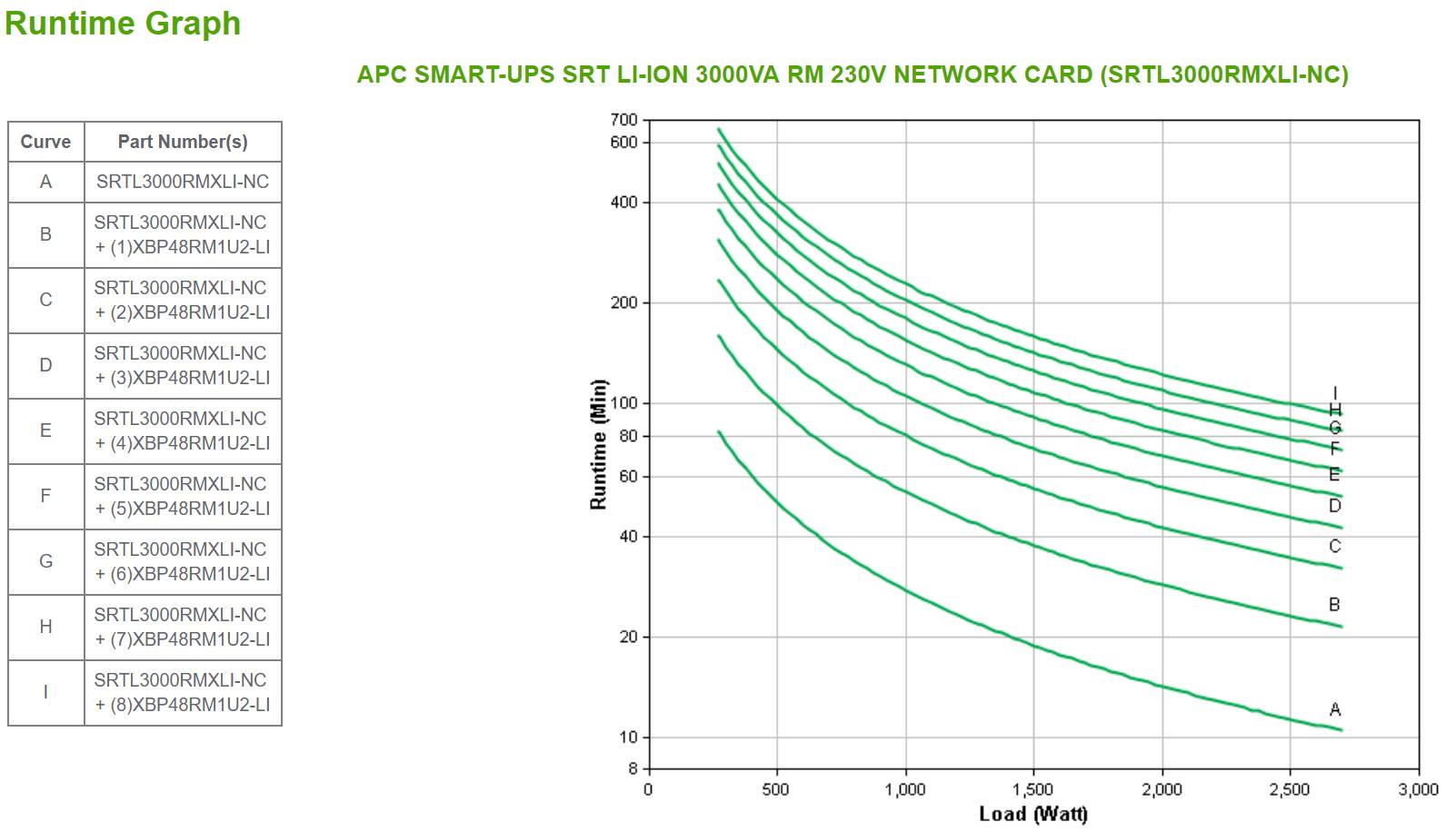 Rca Informatique - image du produit : SMART-UPS SRT LI-ION 3000VA RM 230V NETWORK CARD IN IN