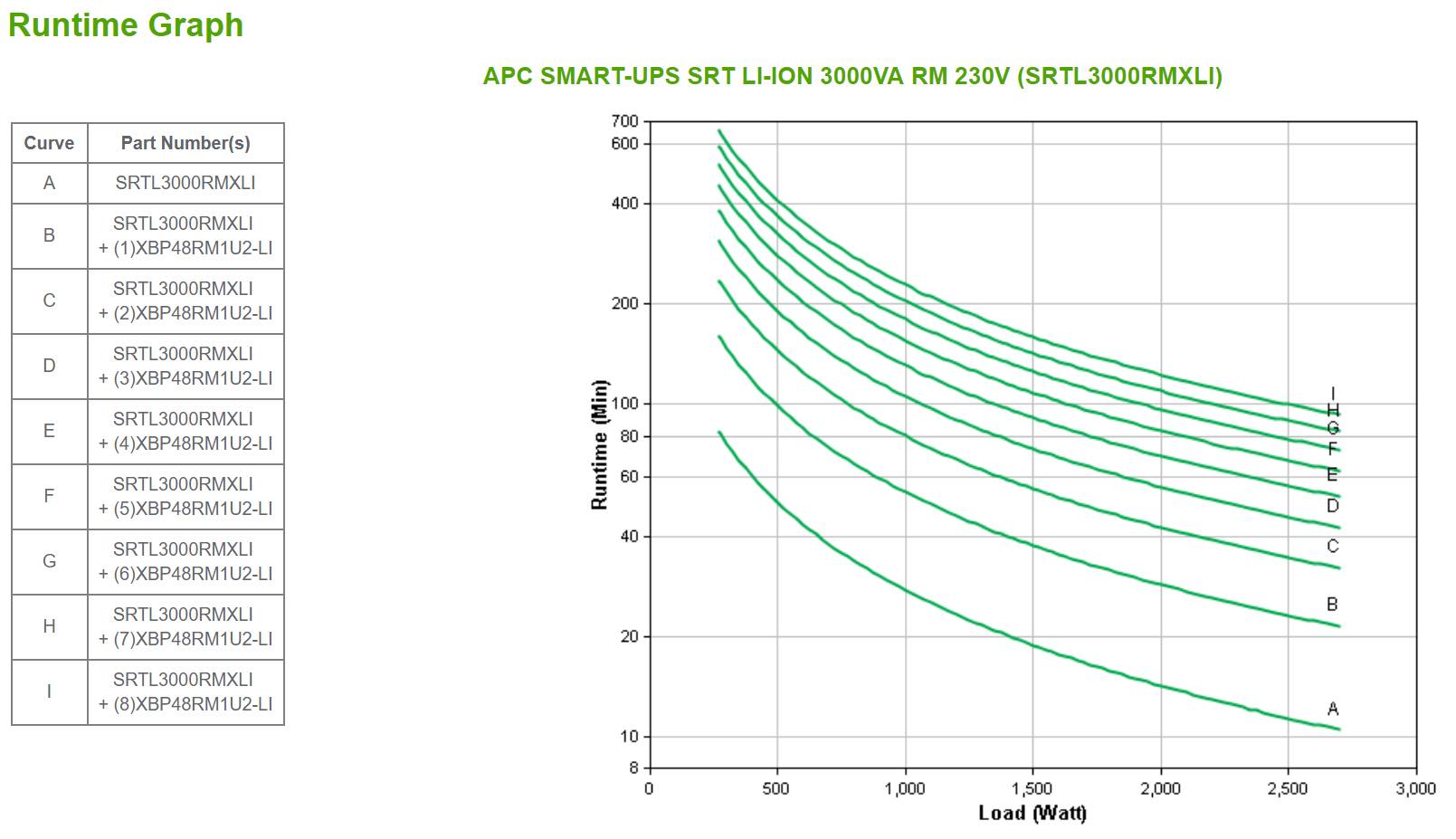 Rca Informatique - image du produit : SMART-UPS SRT LI-ION 3000VA RM 230V IN IN