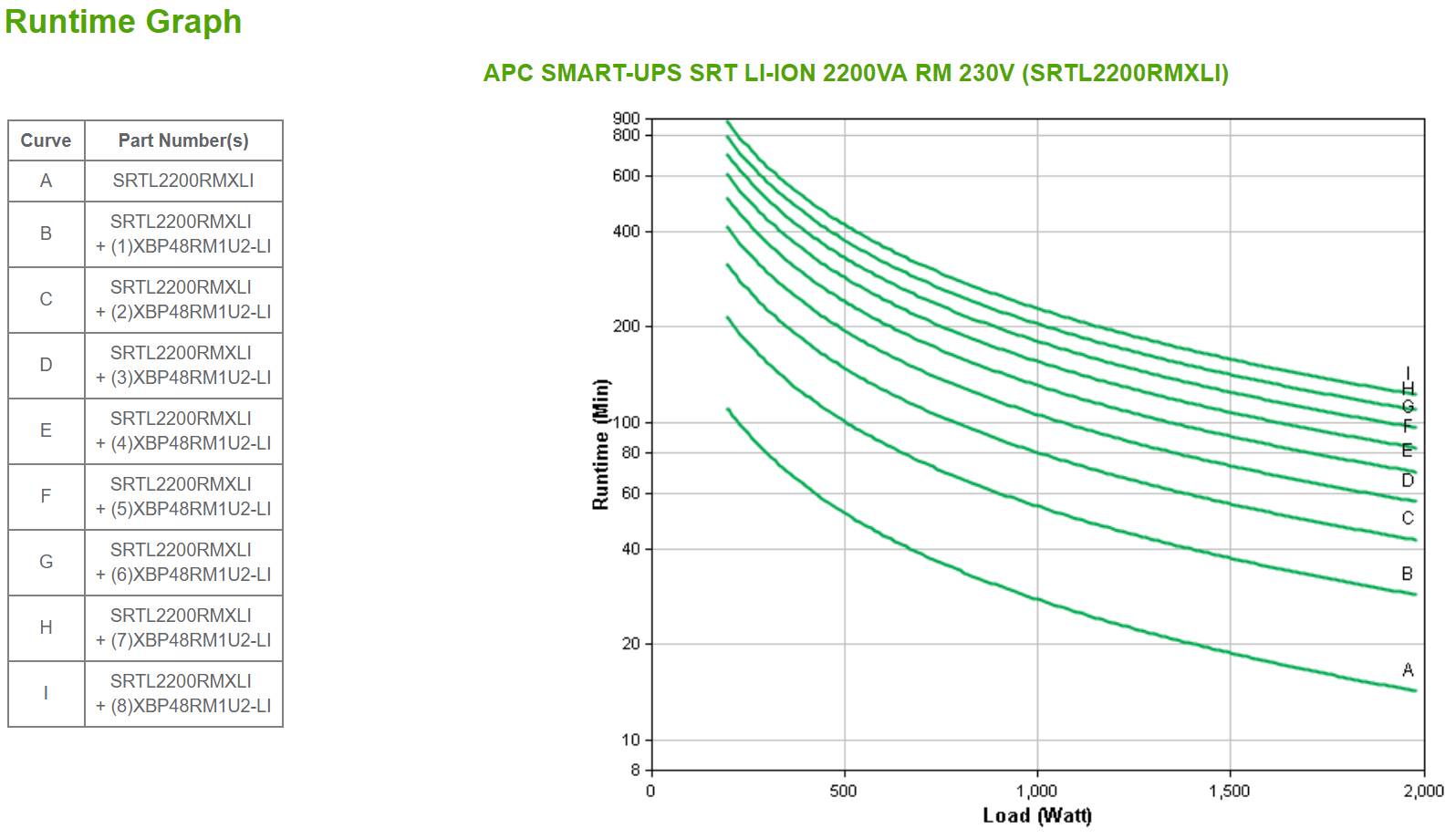 Rca Informatique - image du produit : SMART-UPS SRT LI-ION 2200VA RM 230V IN IN