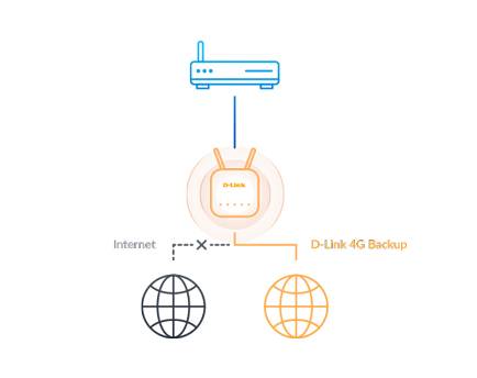 Rca Informatique - image du produit : EAGLE PRO AI 4G SMART ROUTER N300