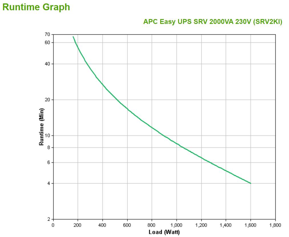 Rca Informatique - image du produit : EASY UPS SRV 2000VA 230V IN