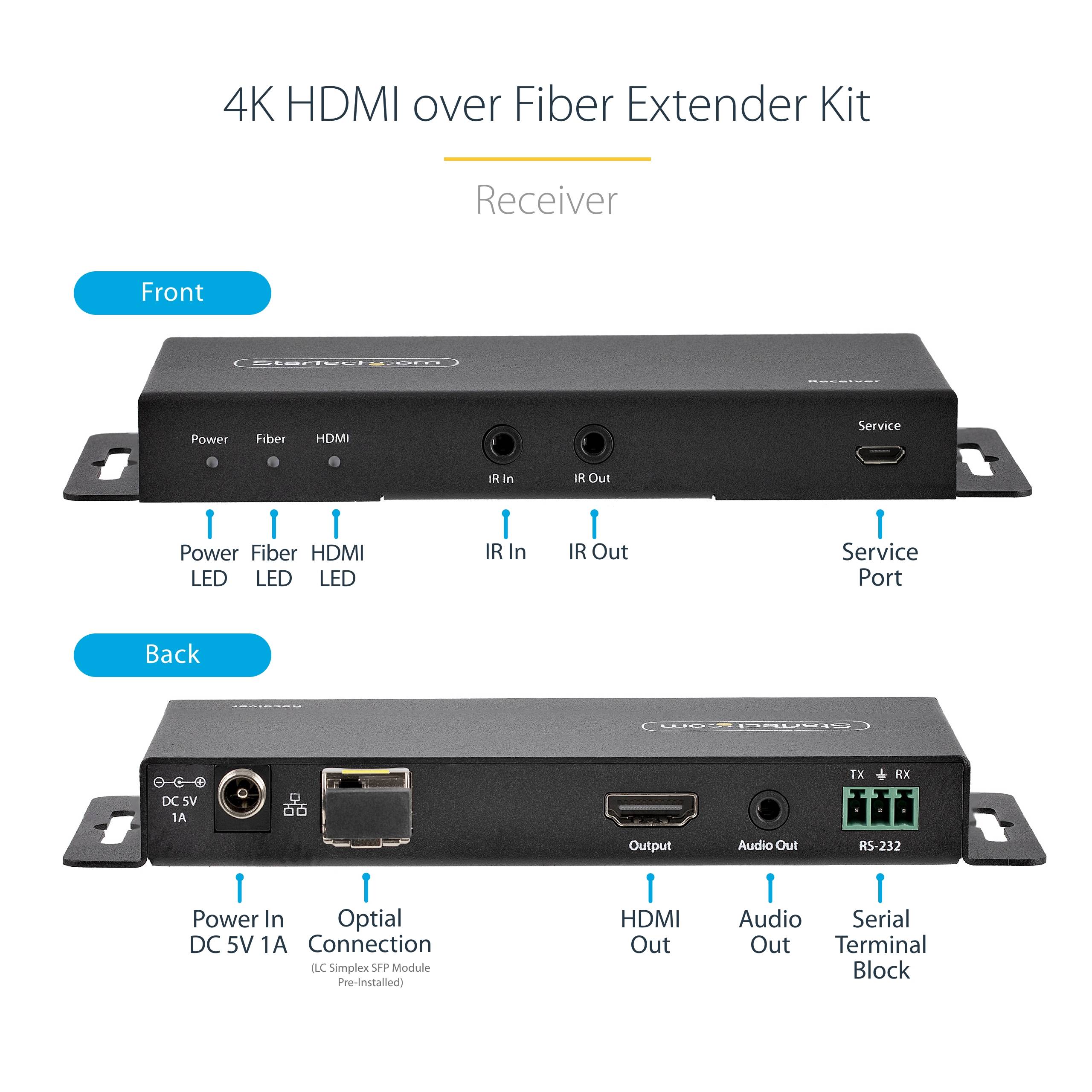 Rca Informatique - image du produit : HDMI OVER FIBER EXTENDER KIT - 4K 60HZ TRANSMITTER/RECEIVER