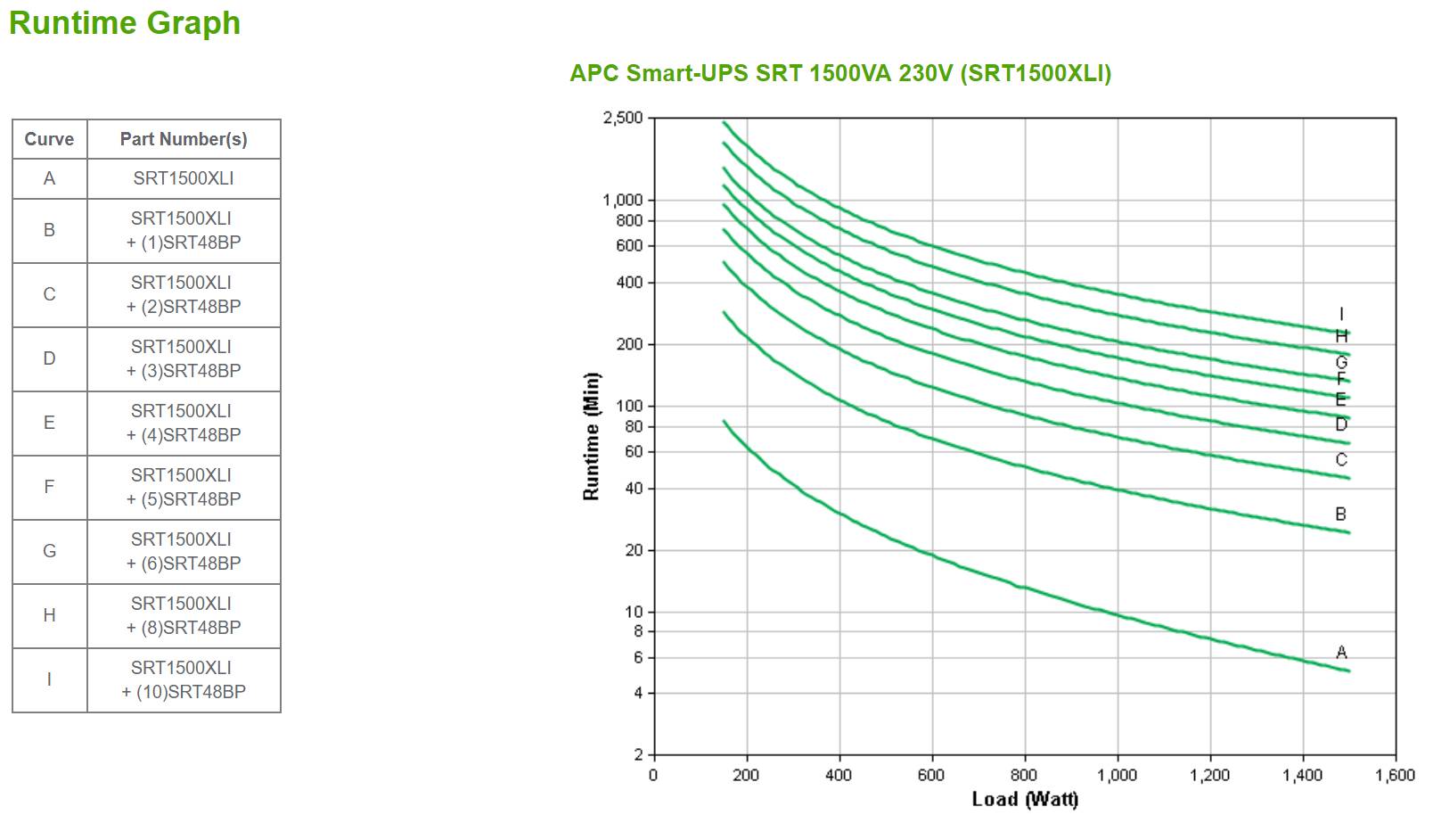 Rca Informatique - image du produit : SMART-UPS SRT 1500VA 230V IN