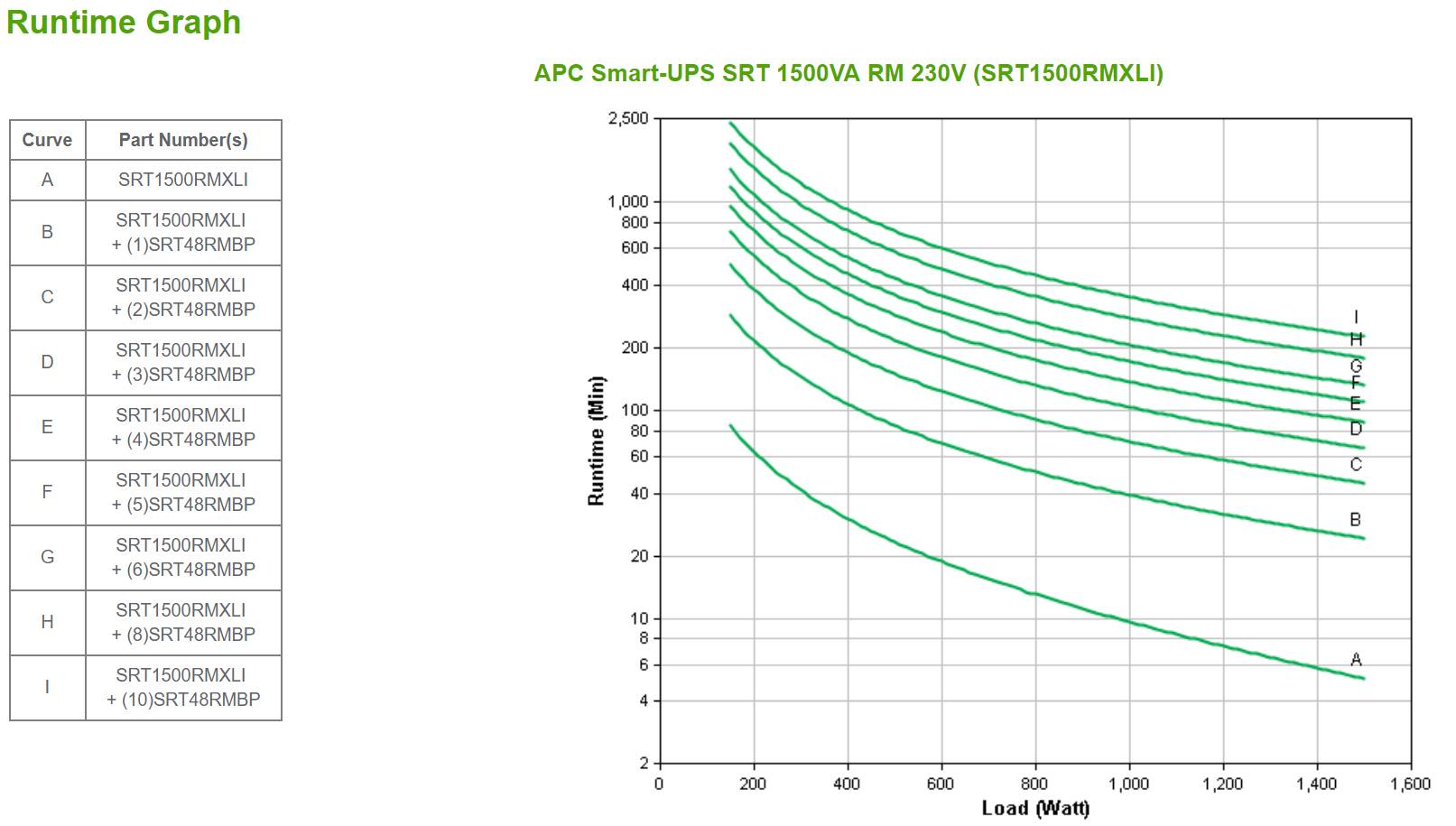Rca Informatique - image du produit : SMART-UPS SRT 1500VA RM 230V IN