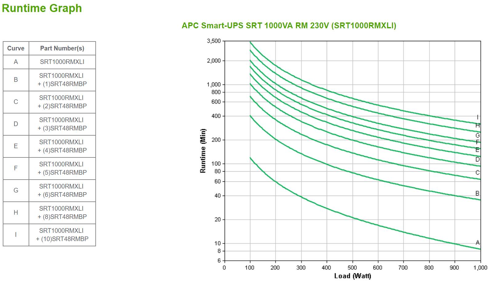 Rca Informatique - image du produit : SMART-UPS SRT 1000VA RM 230V IN