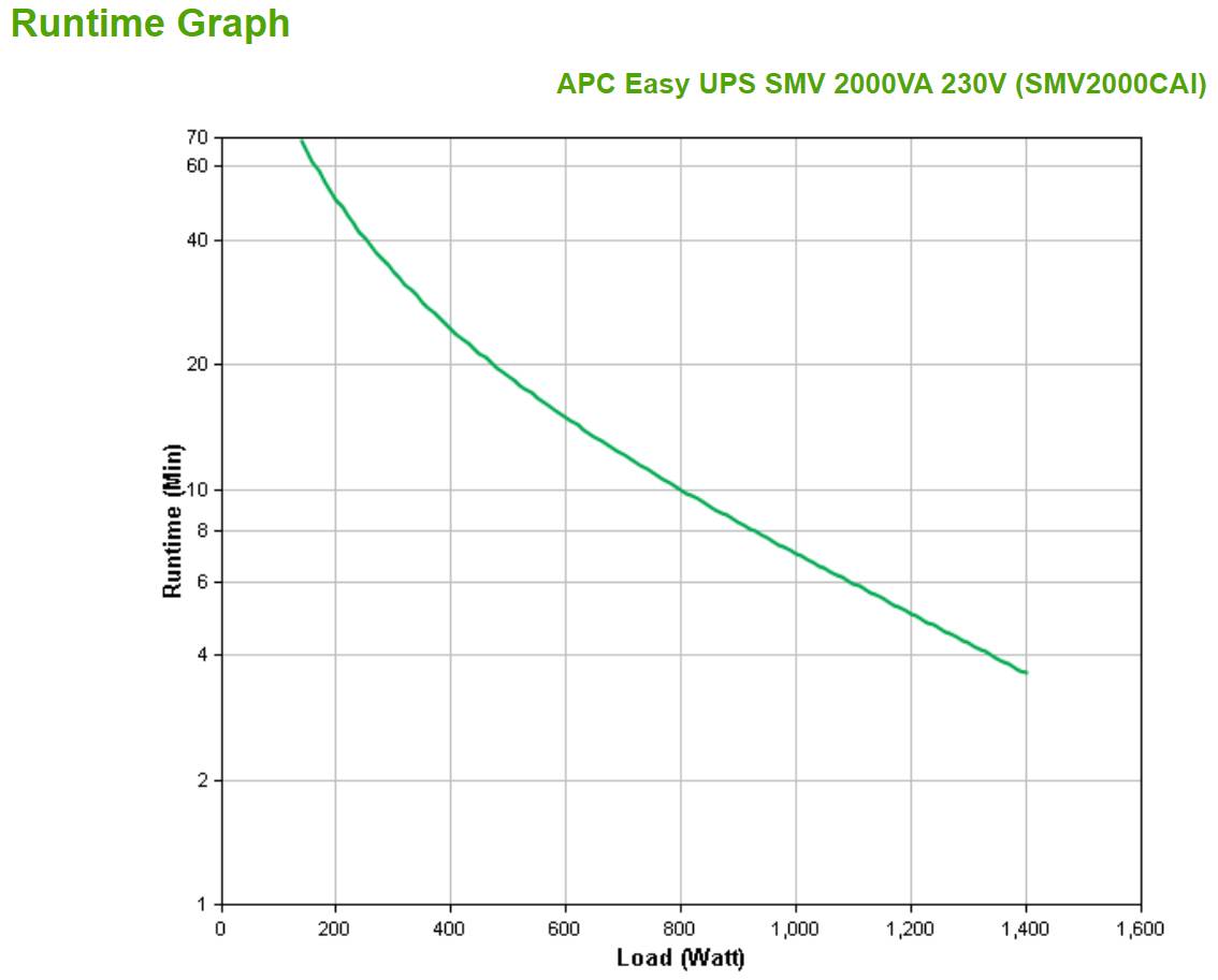 Rca Informatique - image du produit : EASY UPS SMV 2000VA 230V WITH BATTERY BACKUP + SURGE PROTECTIO