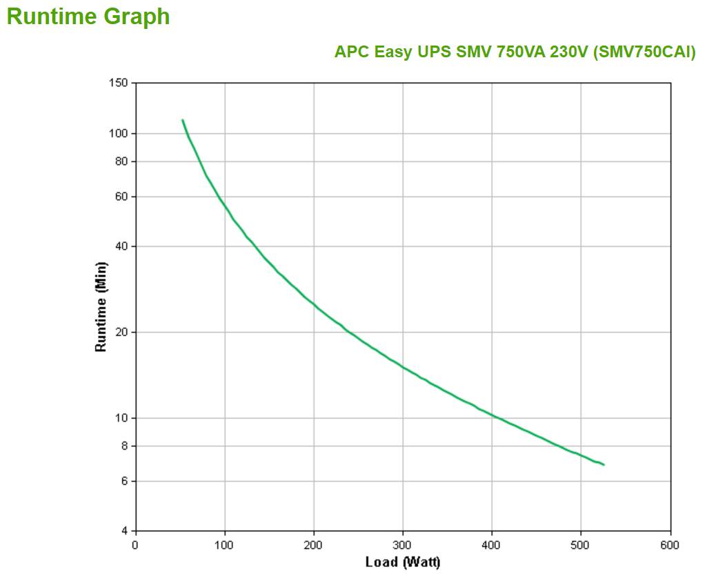 Rca Informatique - image du produit : EASY UPS SMV 750VA 230V WITH BATTERY BACKUP + SURGE PROTECTIO