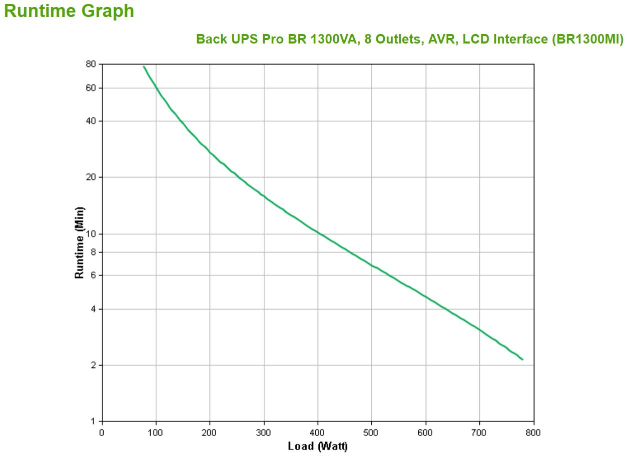 Rca Informatique - image du produit : BACK UPS PRO BR 1300VA 8 OUTLETS AVR LCD INTERFACE BACK U
