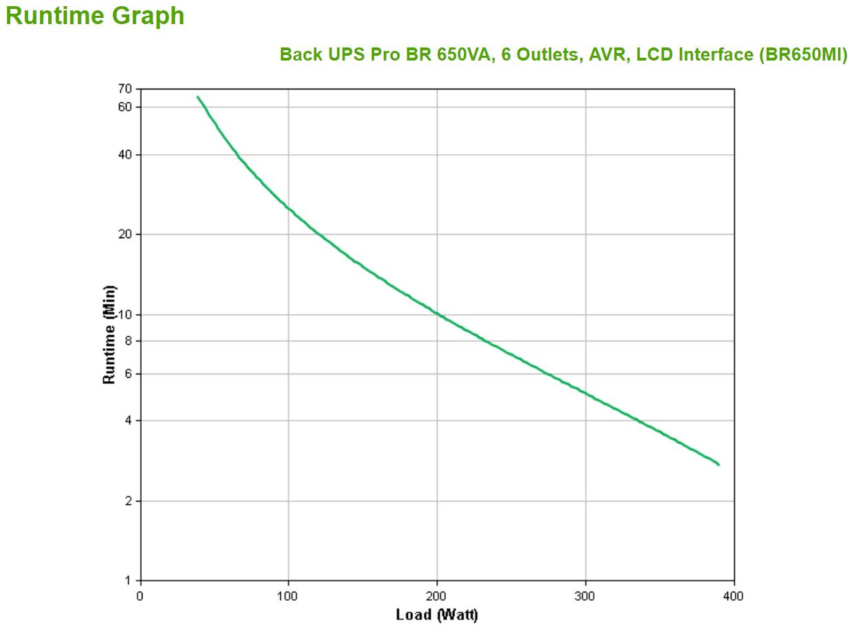 Rca Informatique - image du produit : BACK UPS PRO BR 650VA 6 OUTLETS CA01888