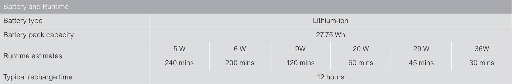 Rca Informatique - image du produit : BACK-UPS CONNECT 12V DC UPS W/ LI-ION BATTERY 27.75 WH 4.1A MAX