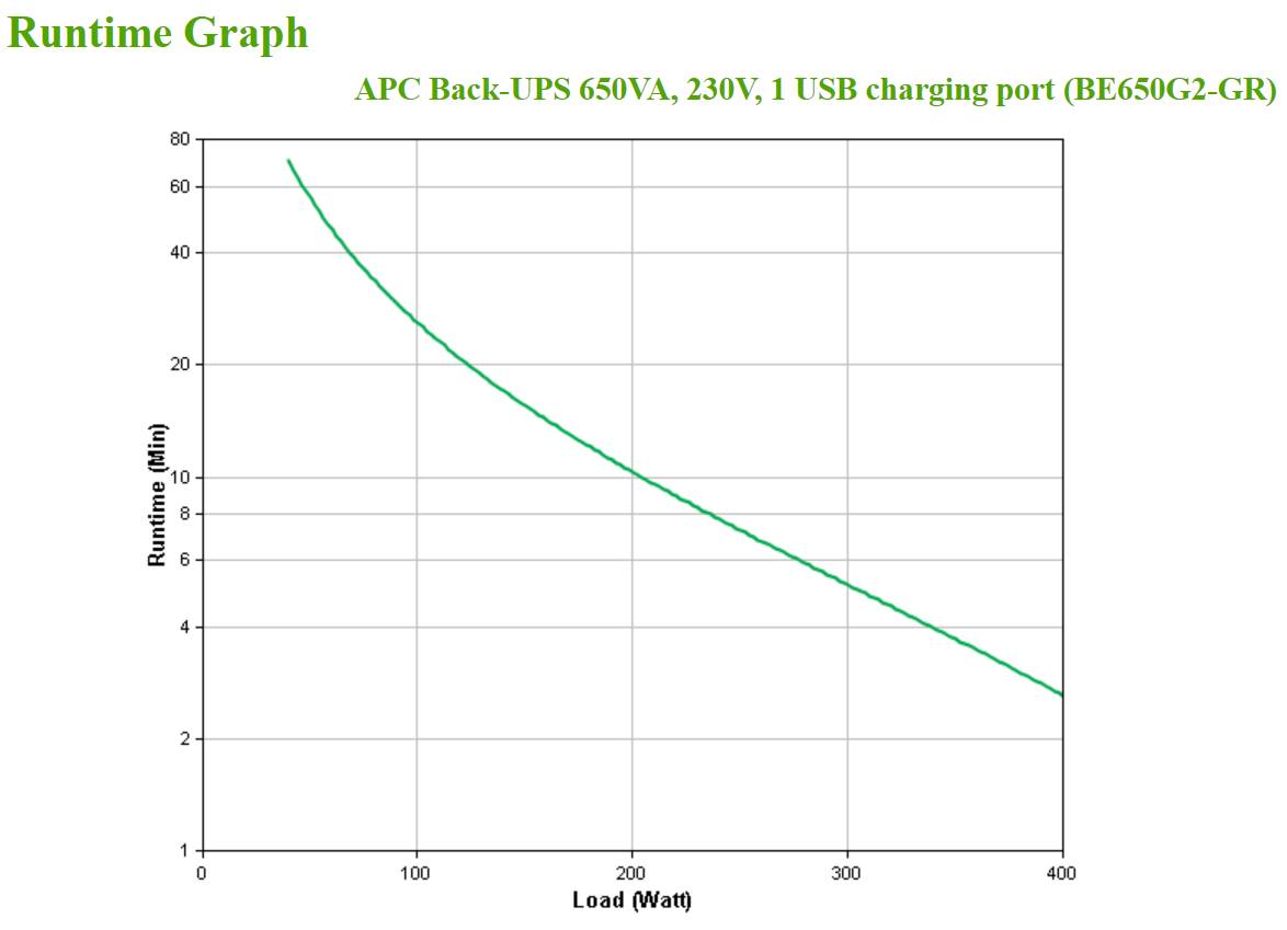 Rca Informatique - image du produit : APC BACK-UPS 650VA 230V 1 USB CHARGING PORTS IN