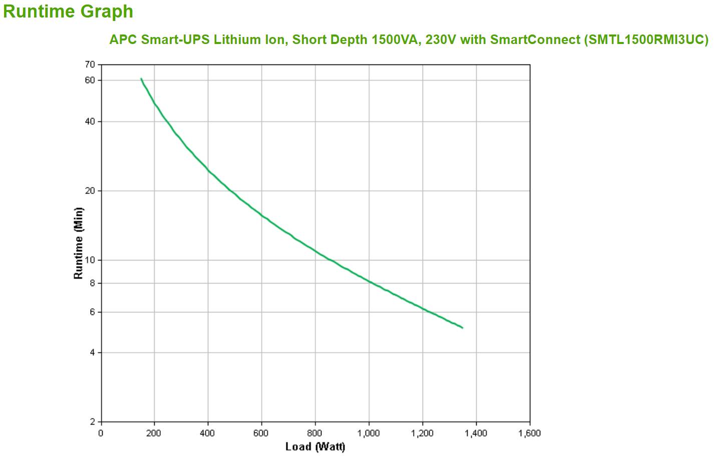 Rca Informatique - image du produit : APC SMART-UPS LITHIUM ION SHORT DEPTH 1500VA 230V WITH SMARTCONN