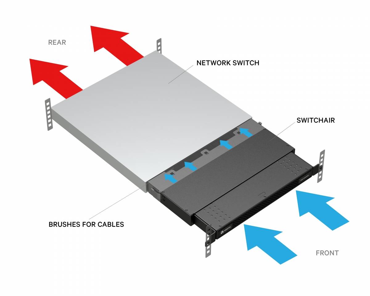 Rca Informatique - image du produit : SWITCHAIR PASSIVE REAR IN-FR IN FRONT EXH 1U