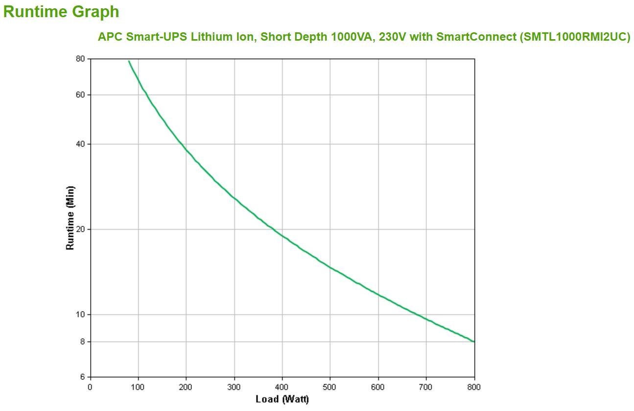 Rca Informatique - image du produit : SMART-UPS LITHIUM ION SHORT230V DEPTH 1000VA W/SMARTCONNECT