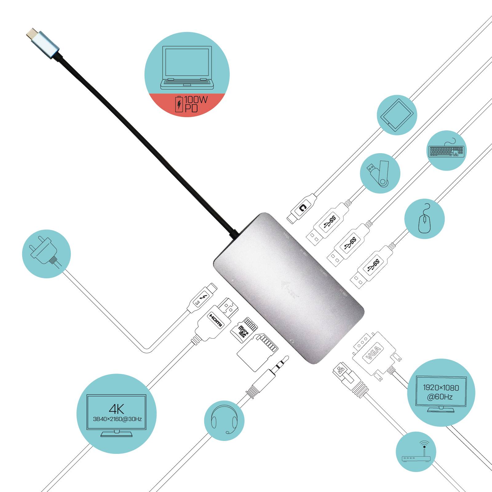 Rca Informatique - image du produit : I-TEC USB-C NANO DOCK HDMI/VGA DOCK ST. HDMI/VGA LAN + PD 100W