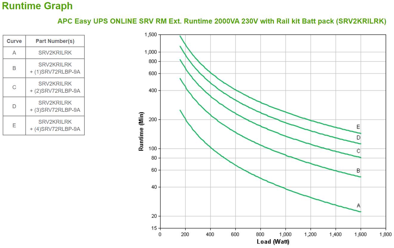 Rca Informatique - image du produit : APC EASY UPS ONLINE SRV RM EXT RUNTIME 2000VA 230V W/RAIL KIT