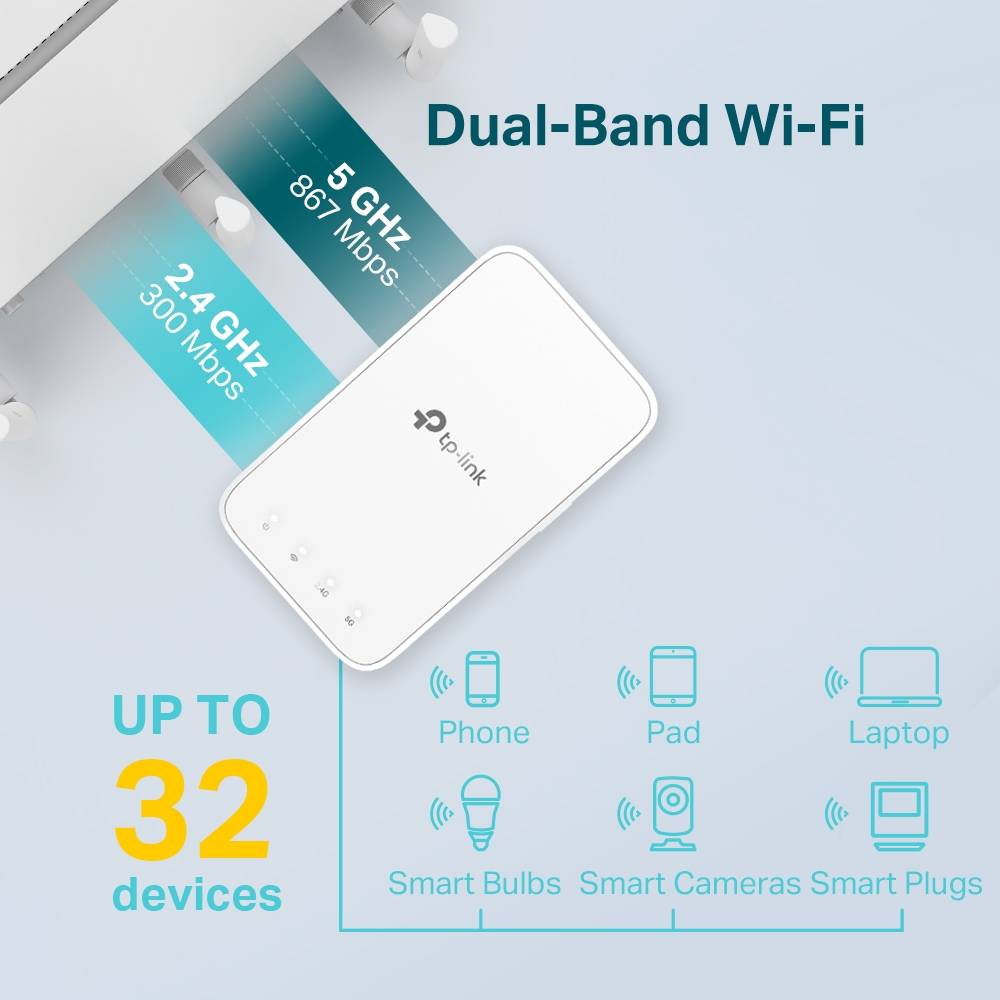 Rca Informatique - image du produit : AC1200 WI-FI RANGE EXTENDER WALL PLUGGED 867MBPS AT 5GHZ