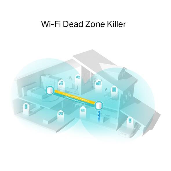 Rca Informatique - image du produit : AX1800 MESH WI-FI SYSTEM 2-PACK WHOLE-HOME WI-FI 6