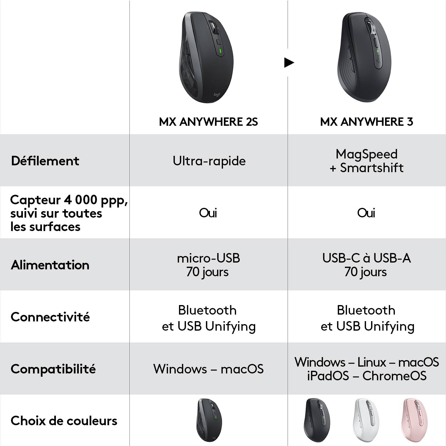 Rca Informatique - image du produit : MX ANYWHERE 3 - GRAPHITE EMEA IN