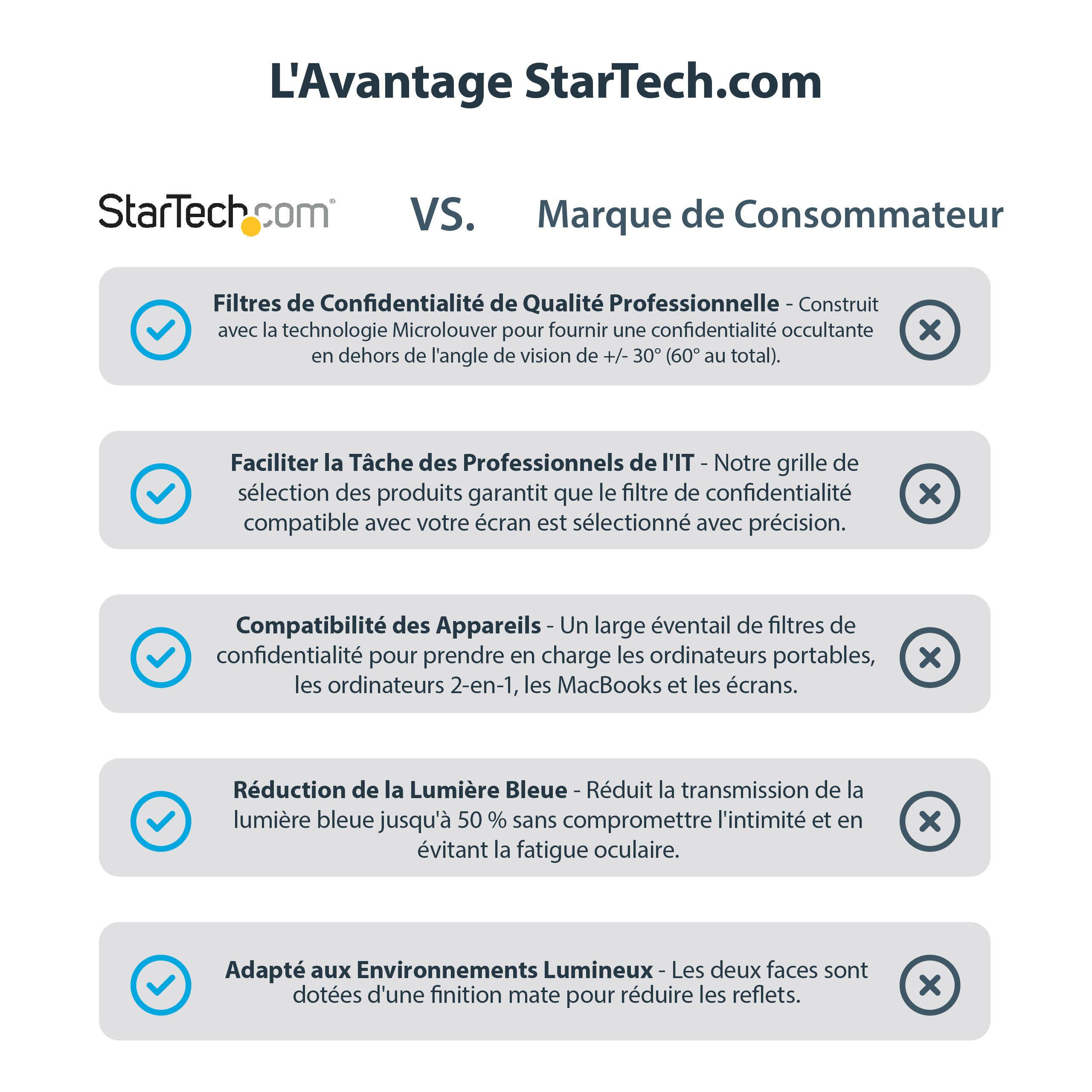 Rca Informatique - image du produit : 14IN MACBOOK PRO PRIVACY SCREEN ANTI-GLARE BLUE LIGHT FILTER