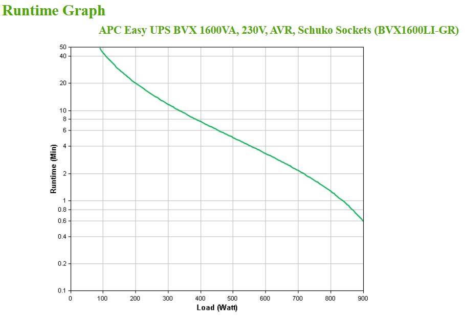 Rca Informatique - image du produit : APC EASY UPS 1200VA 230V AVR SCHUKO SOCKETS