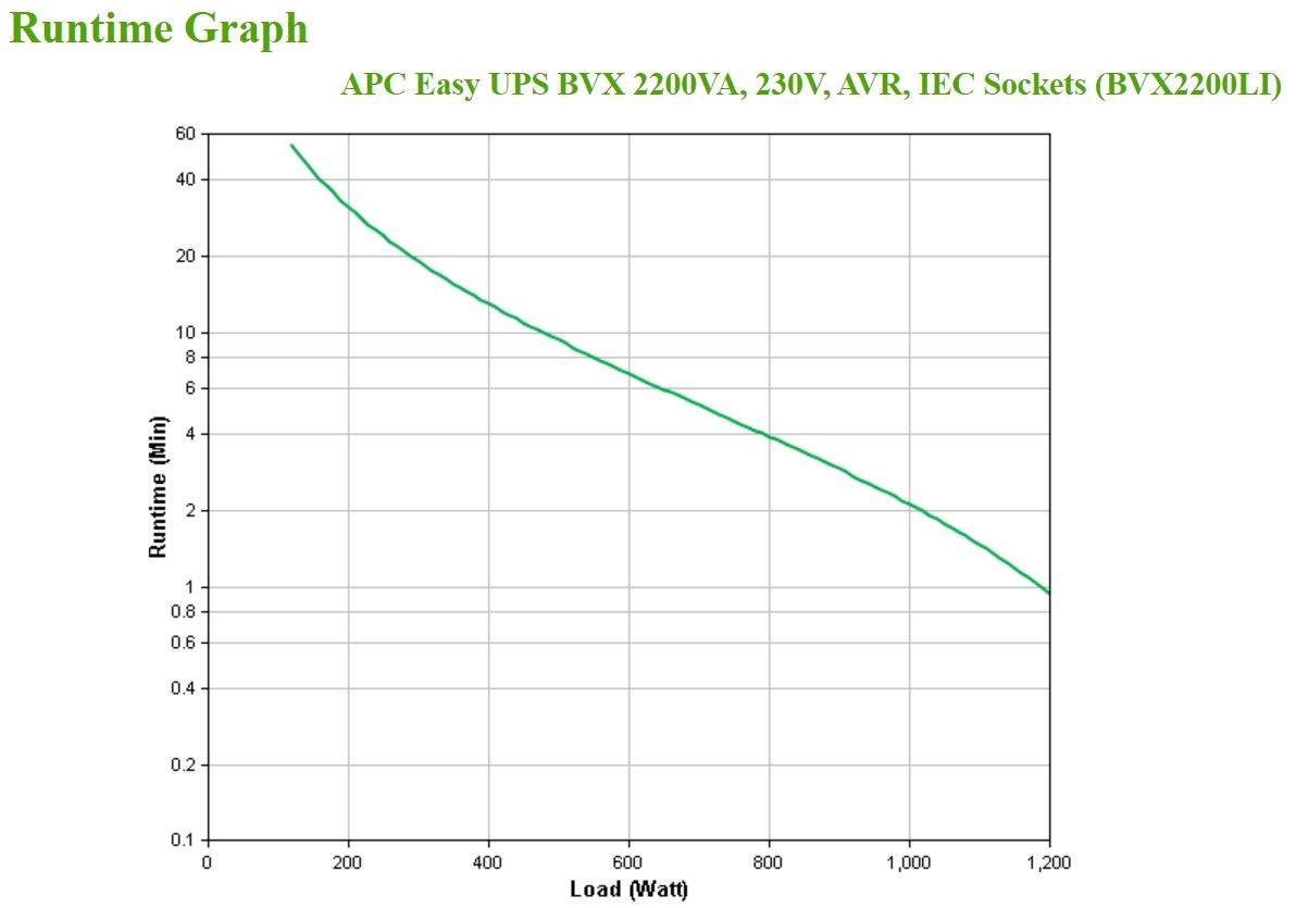 Rca Informatique - image du produit : APC EASY UPS 2200VA 230V AVR IEC SOCKETS