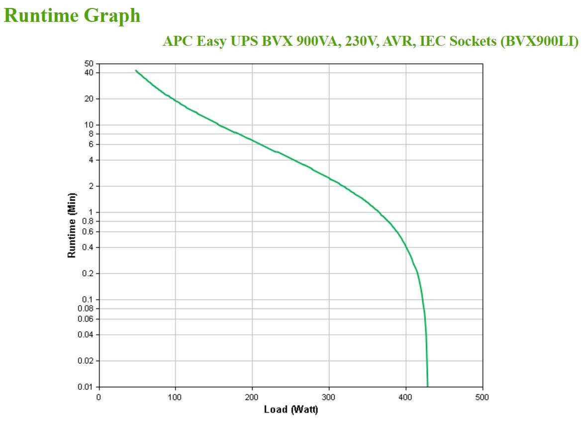 Rca Informatique - image du produit : APC EASY UPS 900VA 230V AVR IEC SOCKETS