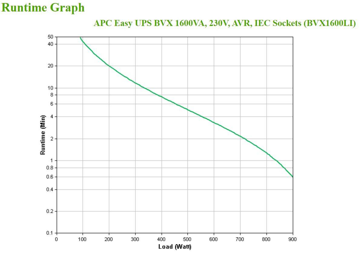 Rca Informatique - image du produit : APC EASY UPS 1600VA 230V AVR IEC SOCKETS