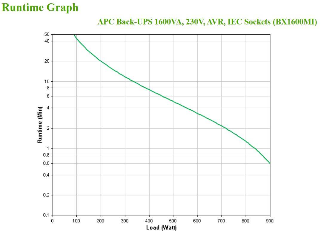 Rca Informatique - image du produit : APC BACK-UPS 1600VA 230V AVR IEC SOCKETS