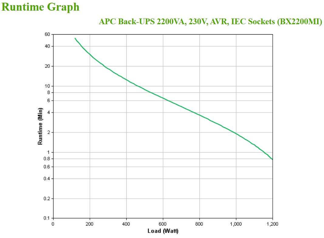 Rca Informatique - image du produit : APC BACK-UPS 2200VA 230V AVR IEC SOCKETS