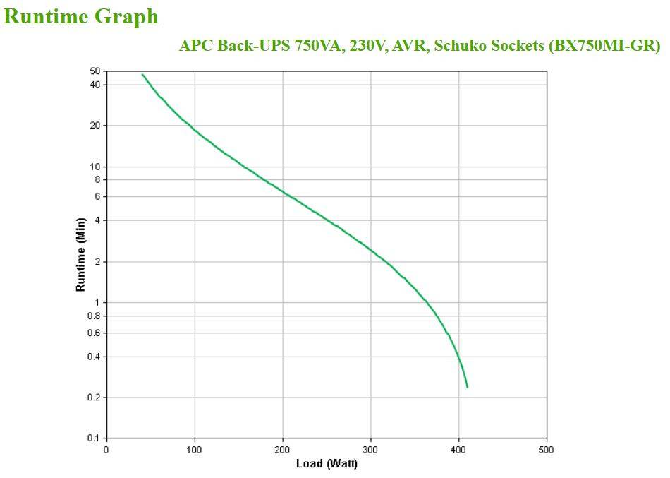 Rca Informatique - image du produit : APC BACK-UPS 750VA 230V AVR SCHUKO SOCKETS