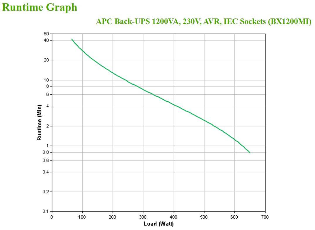 Rca Informatique - image du produit : APC BACK-UPS 1200VA 230V AVR IEC SOCKETS